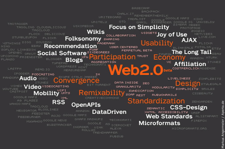 Web 2.0, the contribute web